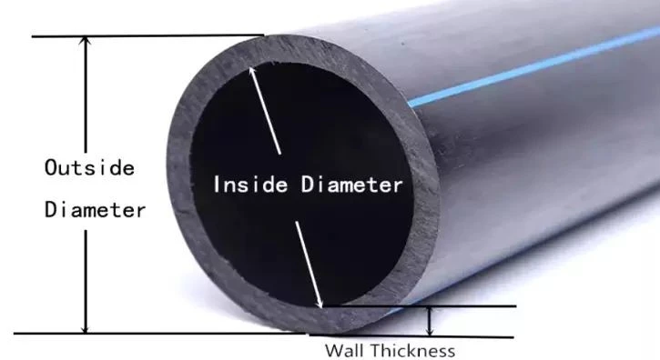 HDPE Pipe Dredging high quality HDPE Pipe Dredging high quality